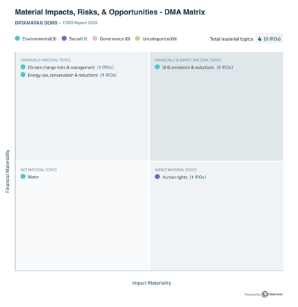 Datamaran_Matrix_2025