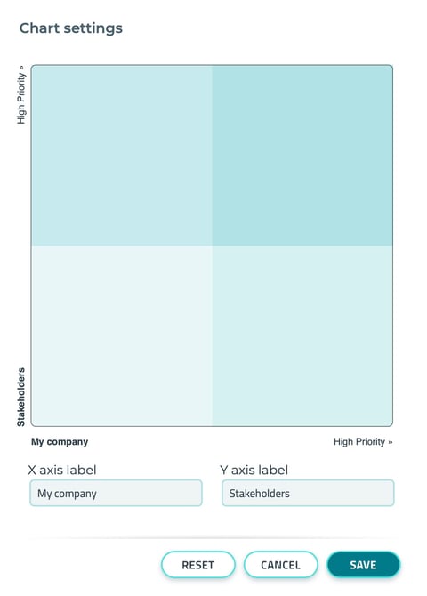 How to adjust your materiality matrix 2