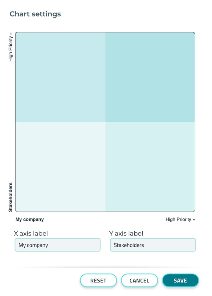 How to adjust your materiality matrix 2