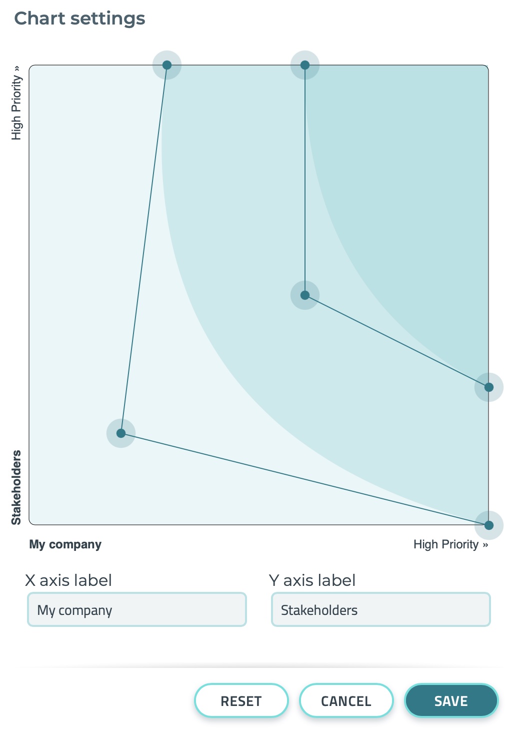 Adjusting Your Matrix Chart