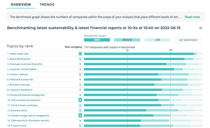 How to compare companies coverage of ESG issues across corporate reports?