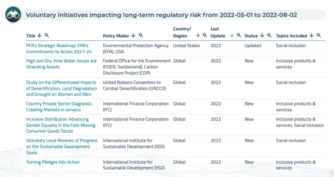 How to see the evolution of your regulatory landscape 2