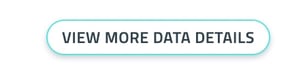 How to see the volume of information displayed in your analysis 2