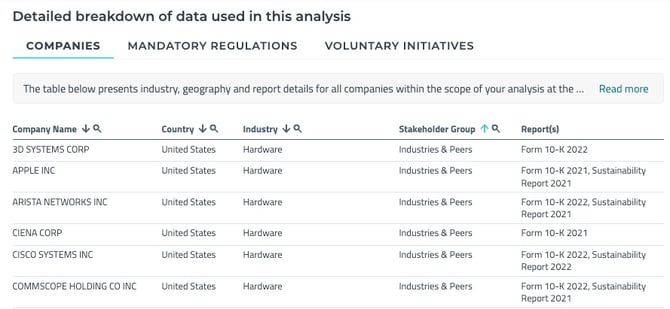 How to see the volume of information displayed in your analysis 3