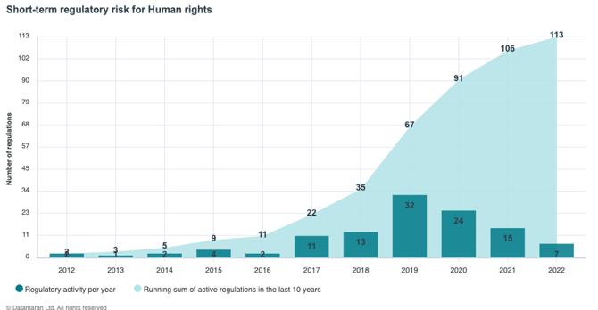 RegulationsTimeline__Test latest analysis