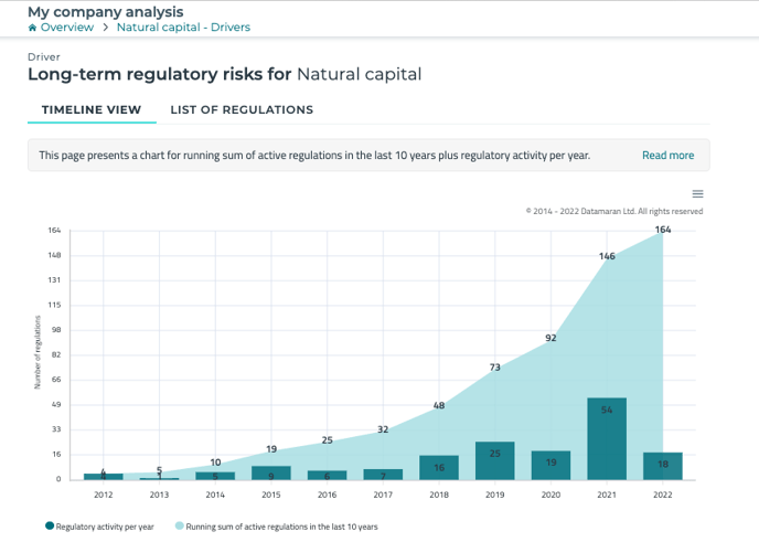 What is the regulatory risk drivers’ tab