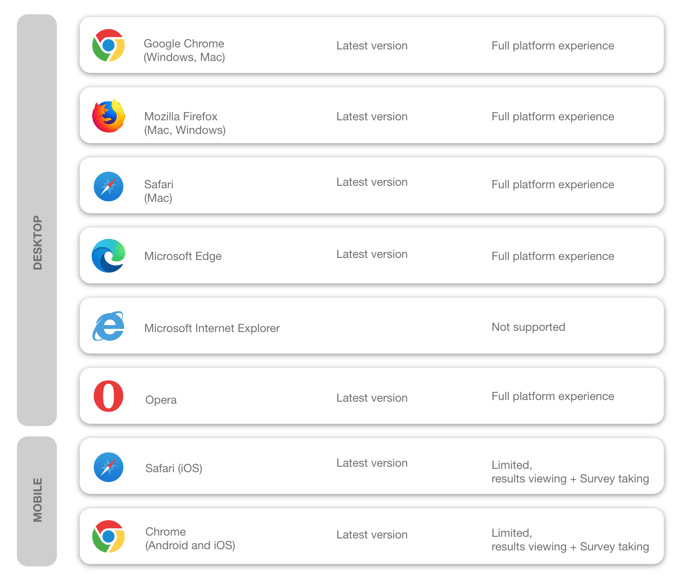 Which browsers support Datamaran