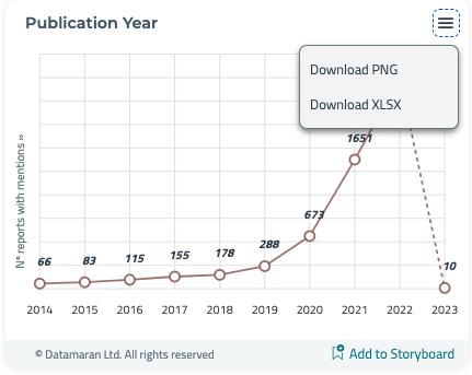 publication year